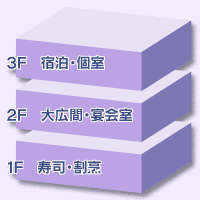 冨士屋旅館の寿司・旅館